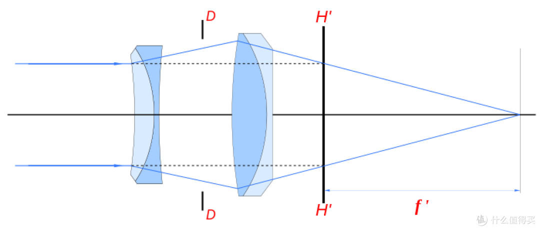 也来聊聊镜头的那些事儿