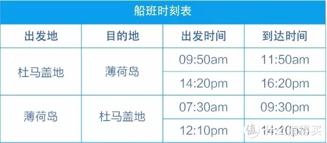 收好这份超详细菲律宾交通攻略！玩转长滩宿务薄荷杜马巴拉望