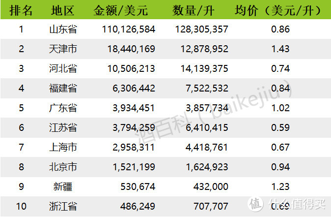 【重磅】2017 年中国进口葡萄酒海关数据新鲜出炉