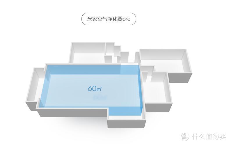 噪音大？质量差？数据造假？米家空气净化器Pro真的就辣么差劲吗？