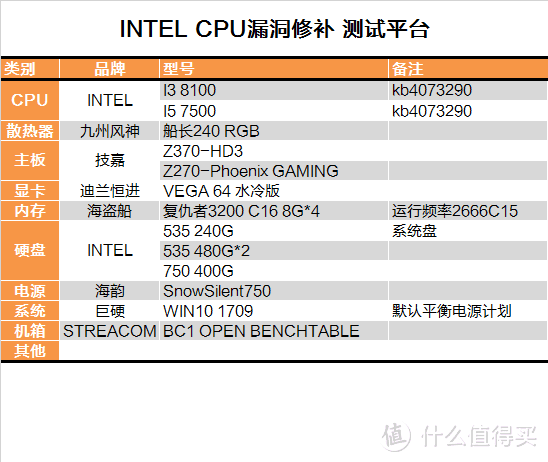修复CPU运行过于流畅？INTEL漏洞门详细测试报告