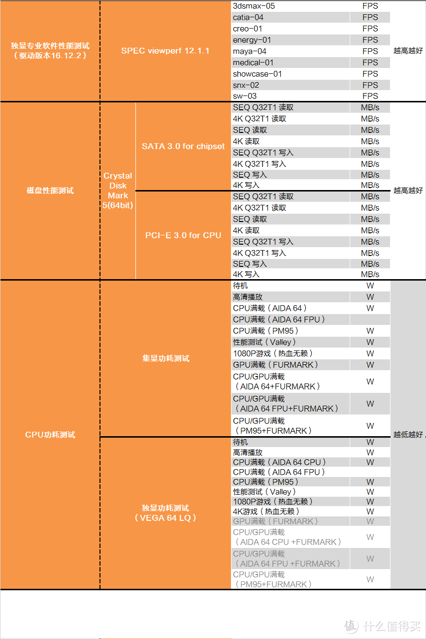 修复CPU运行过于流畅？INTEL漏洞门详细测试报告