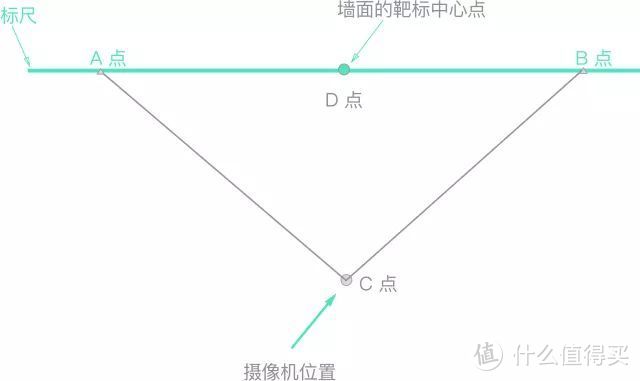 网络摄像头，智能还是弱智？我帮你测了12款