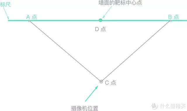 网络摄像头，智能还是弱智？我帮你测了12款