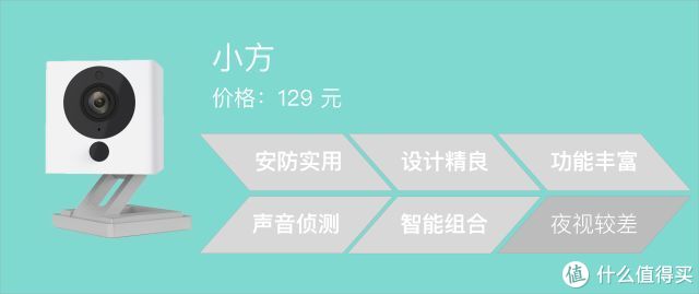 网络摄像头，智能还是弱智？我帮你测了12款