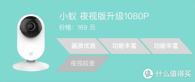 网络摄像头，智能还是弱智？我帮你测了12款