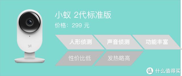 网络摄像头，智能还是弱智？我帮你测了12款