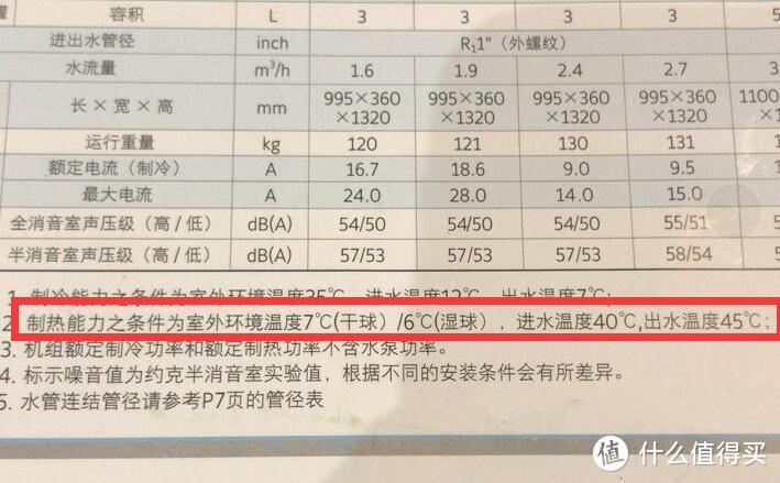 我们这些地暖业主，到底该如何选择家里的热源？