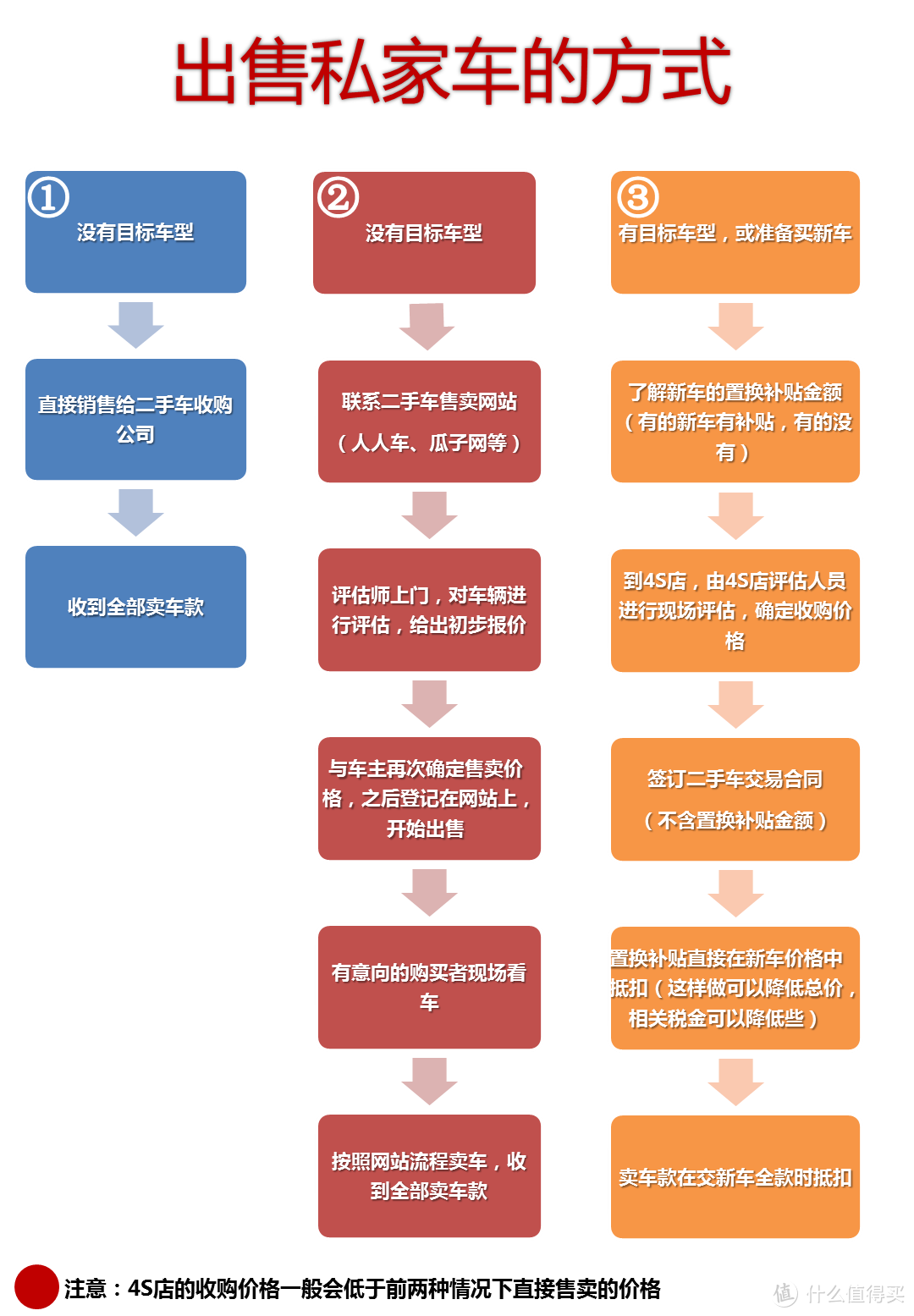 Ford 福特 福克斯 2011款 自动时尚型 1.8L