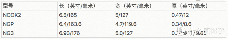 #原创新人#跑马观花：Barnes & Noble 巴诺书店 NOOK GLOWLIGHT 3 电纸书阅读器 伪开箱&浅评&杂谈