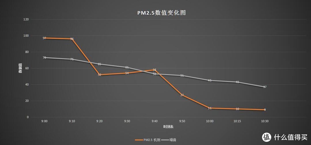 噪音大？质量差？数据造假？米家空气净化器Pro真的就辣么差劲吗？