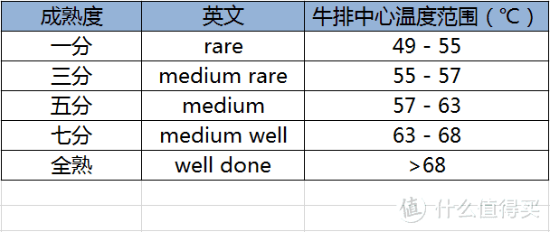 超长文牛排指南：从选购到烹饪，详解厚切牛排攻略！