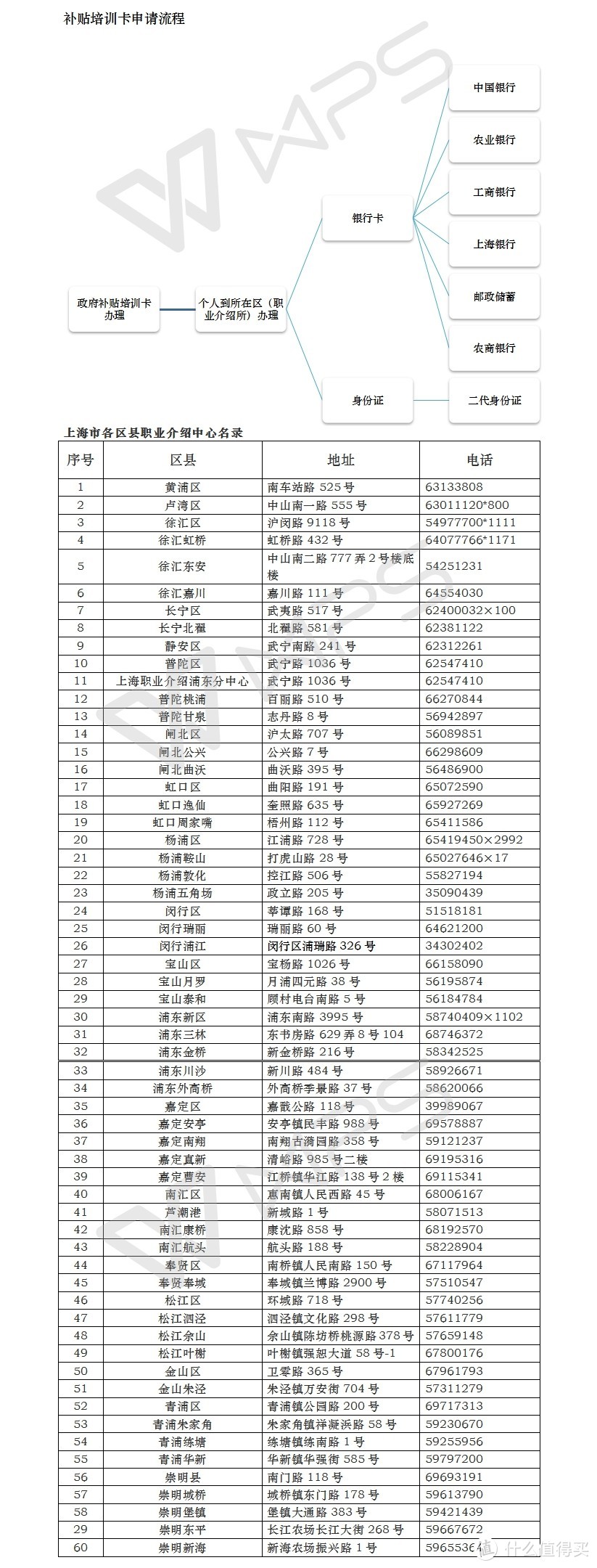 #原创新人#剁主计划-上海#前期报名须知&准备，美容化妆课程简谈