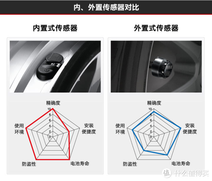 一次失败的购买：Steelmate 铁将军 智感961W外置胎压计体验经历，幸好京东售后还算到位