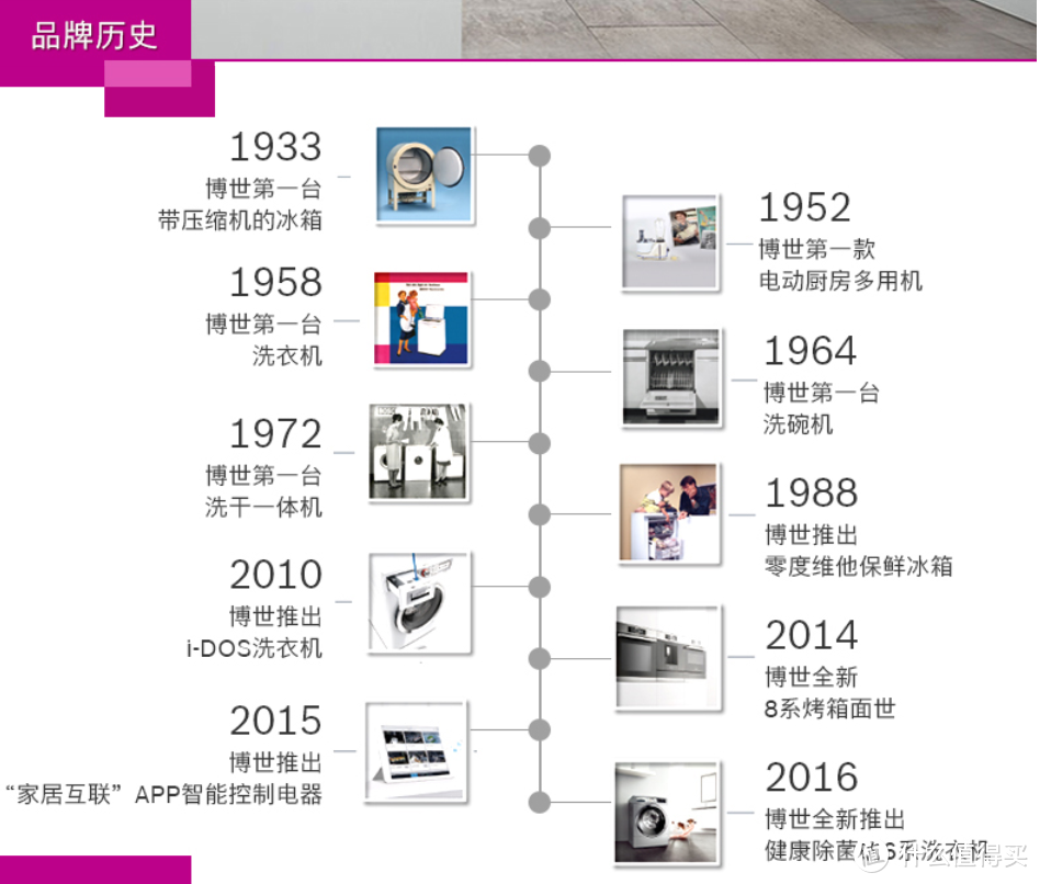 谁说中餐用不着搅拌机？科技成就中式厨房之美！BOSCH 维他汲享高速搅拌机/破壁机试用报告