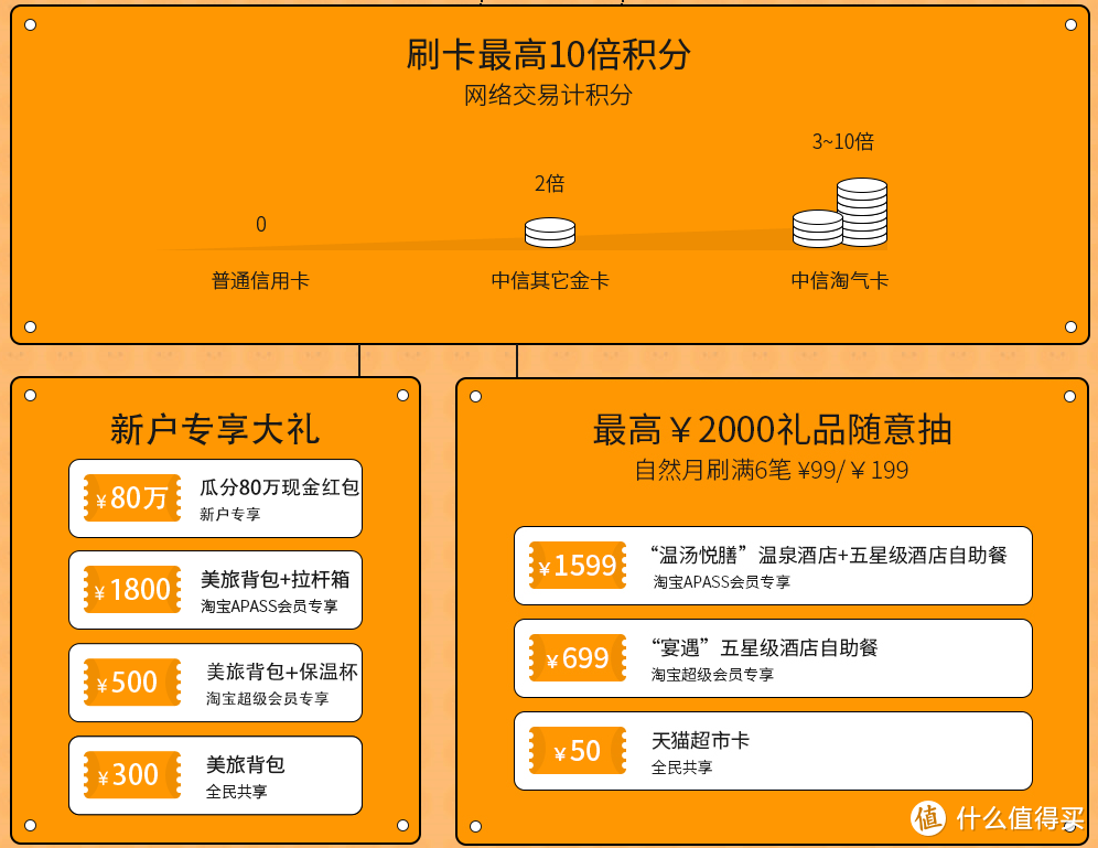 感谢张大妈，人生第一次薅到银行的羊毛：中信银行淘宝联名淘气卡 权益简介 & 礼品 简晒