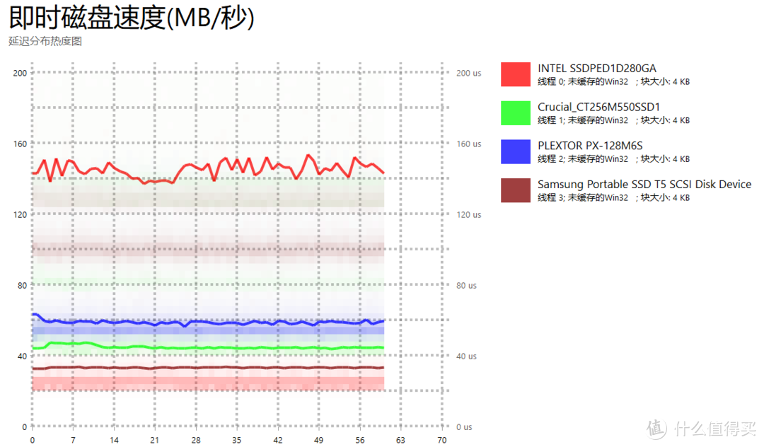 从 锐龙 Ryzen R7 1700 +  华硕 B350F 到Intel 8700k +微星 carbon Z370