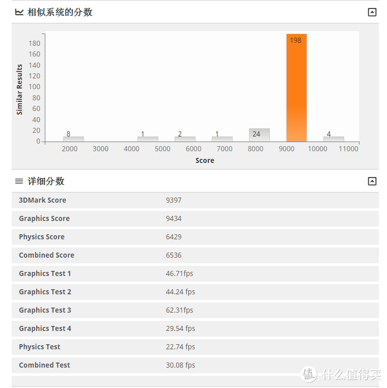 游戏办公兼顾的千元显卡：MAXSUN 铭瑄 GTX1050Ti 显卡 入手体验