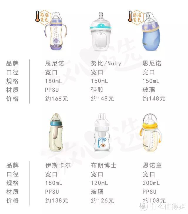 大牌奶瓶又出问题？测了46款奶瓶，我们拉黑了这3款...