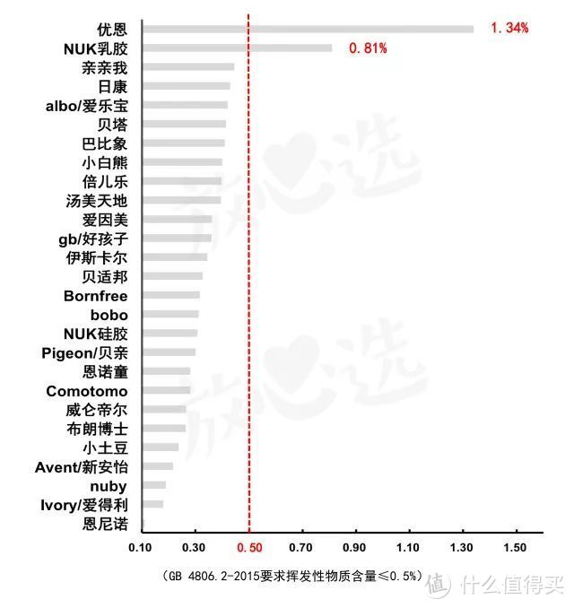 大牌奶瓶又出问题？测了46款奶瓶，我们拉黑了这3款...