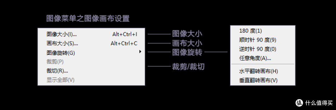 每天5分钟,轻松学会PS—Adobe Ps CC 2018 初阶入门教程之图像菜单详解(长文,慎入)
