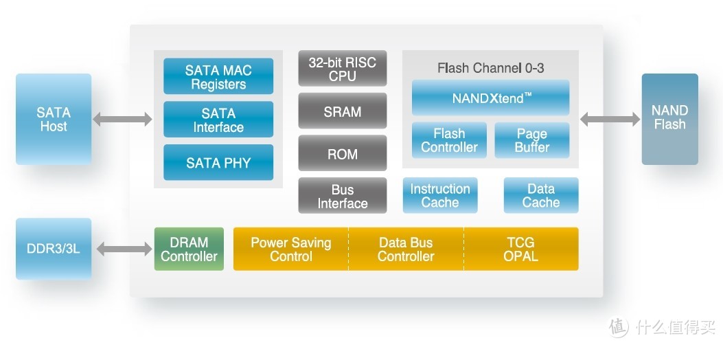 TLC SSD终于要成功接替MLC SSD？PLEXTOR 浦科特 M8V 512G 固态硬盘 详测