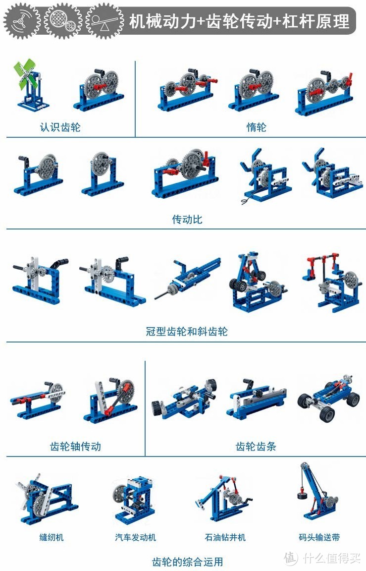 降服熊孩子的礼物：BANBAO 邦宝 6918 科普教育积木 开箱