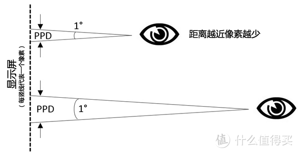 在家也能享受IMAX的震撼 - CINERA V1 私人头戴影院众测报告