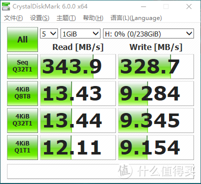 SanDisk 闪迪 CZ880 256GB：体验USB 3.1下的至尊超极速闪存盘 开箱简评