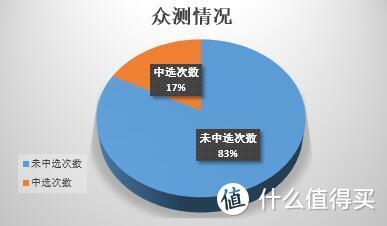 2017年度总结：我这一年在张大妈的所得所失