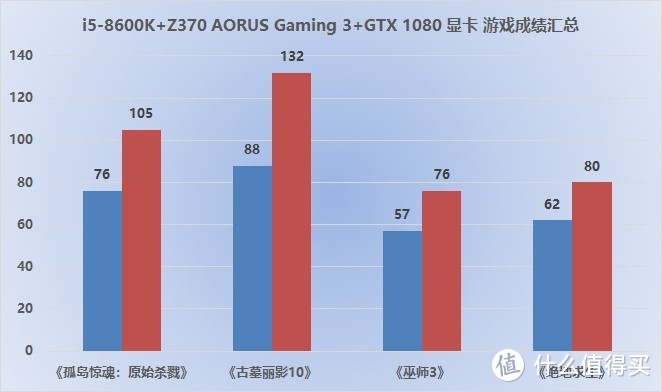 手受伤阻止不了想“吃鸡”的一颗心：一只单手的单身狗“装机”秀