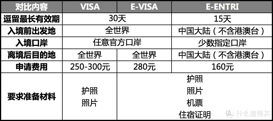 出行准备和注意事项