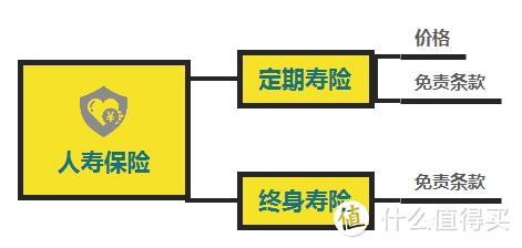 教你一招！如何快速判断一款保险产品的「好坏」？