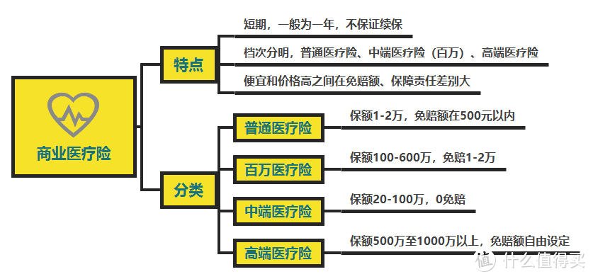 教你一招！如何快速判断一款保险产品的「好坏」？