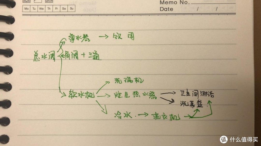 #原创新人#Hansgrohe 汉斯格雅 纯手工304不锈钢 单槽水槽 开箱