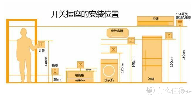 装修可以这么来：装修全流程及注意事项