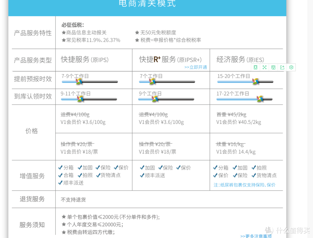 百分百的服务+耐心--转运四方---海淘的好帮手，附日本亚马逊下单教程