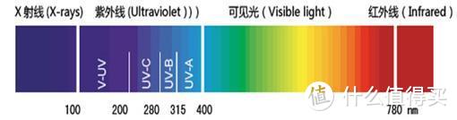 换个色调看世界——INMIX音米 防蓝光眼镜众测报告