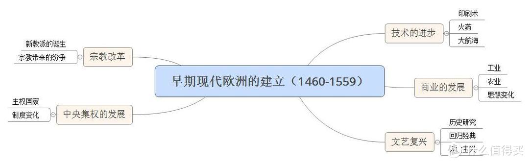 现代欧洲史值不值得买？