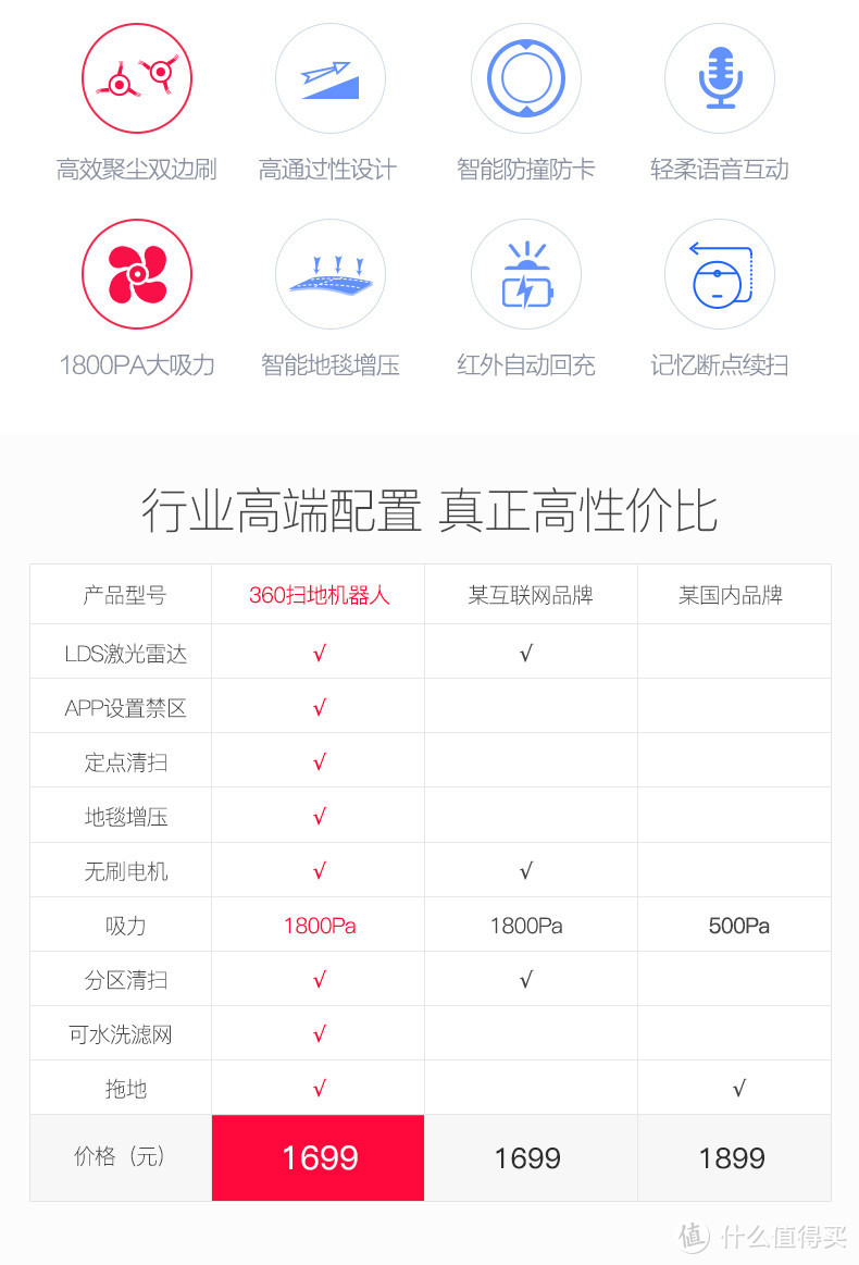 欲与小米试比高--360 S6扫地机器人体验报告