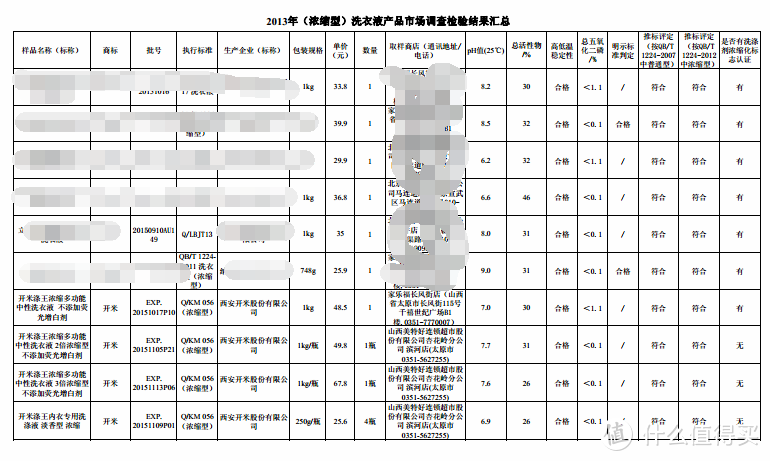 不太一样的洗涤剂