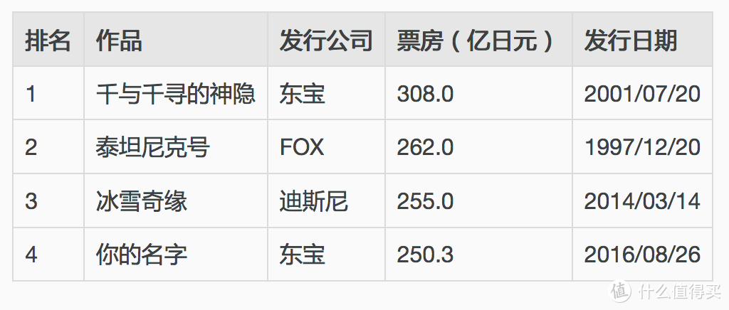 你的名字 & 秒速五厘米打卡详细攻略（附地图标注）