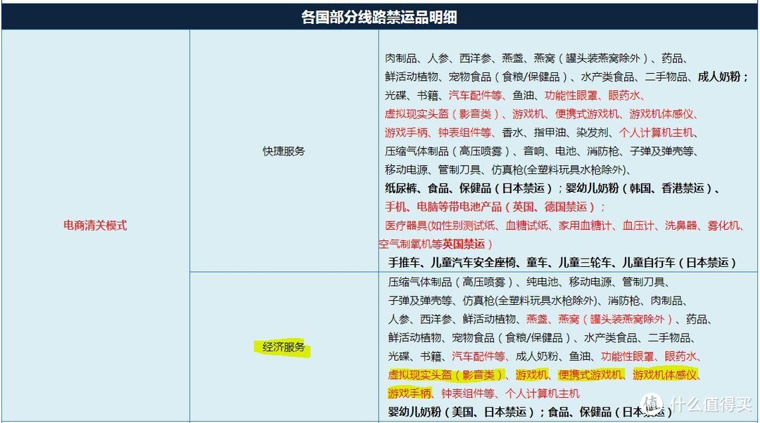 鱼和熊掌不可兼得，多一种选择，多省点运费