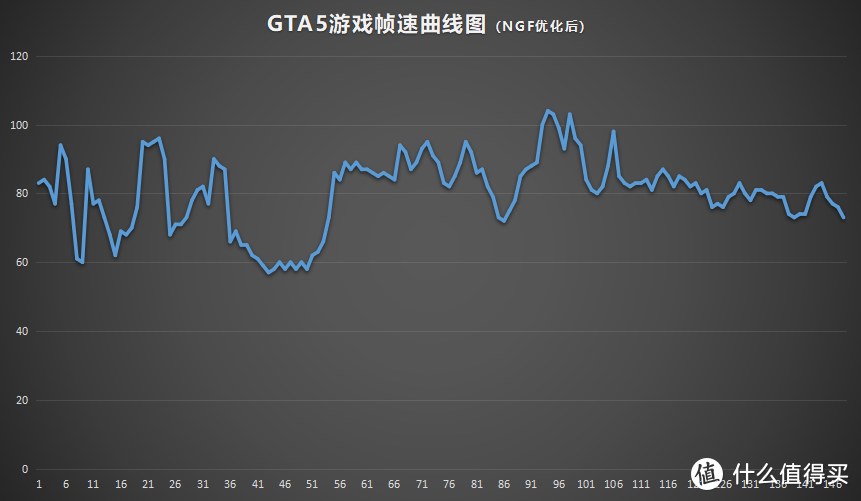 玩游戏陷入画质和流畅两大难题？ NVIDIA GeForce Experience帮到你！