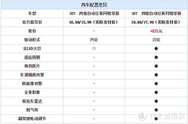 主要说缺点------RX5车主的非专业车评