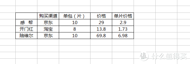 略尴尬的成人纸尿裤对比测评  （开门红vs陪维尔）