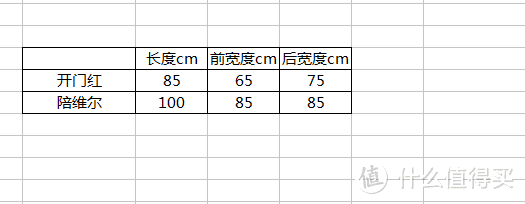 略尴尬的成人纸尿裤对比测评  （开门红vs陪维尔）