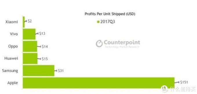 九个月后再评最具性价比的小米旗舰—停产的白色版小米6
