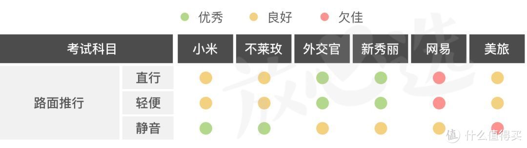 暴力评测行李箱，1800块的新秀丽不如300多的小米