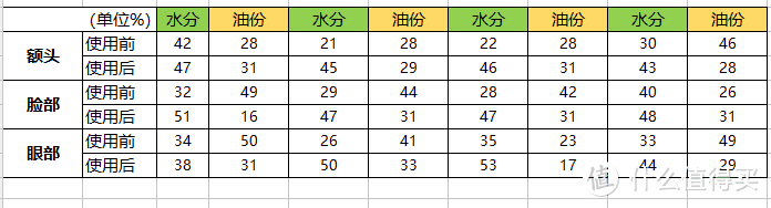 告别皮肤危“肌”，也许可以试试它~论护肤打开正确方式—Fresh红茶酵母酵萃精华液评测